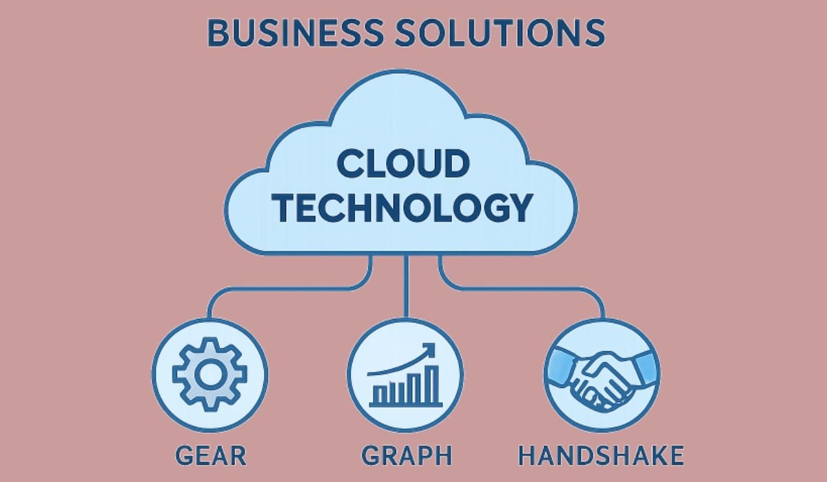 Cloud-Powered Business