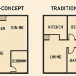 Home Layout That Fits Your Lifestyle