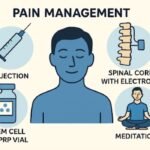 Modern Pain Management Techniques