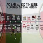 AC Milan vs SSC Bari Timeline